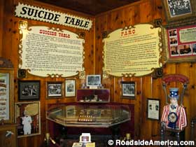 Display about Suicide Table.