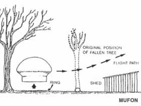 UFO site drawing.